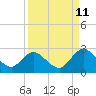 Moncrief Creek tide chart for Monday, September 11, 2023