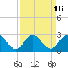 Moncrief Creek tide chart for Saturday, September 16, 2023