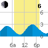 Moncrief Creek tide chart for Wednesday, September 6, 2023