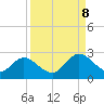 Moncrief Creek tide chart for Friday, September 8, 2023