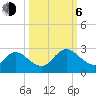 Moncrief Creek tide chart for Friday, October 6, 2023