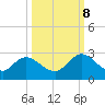 Moncrief Creek tide chart for Sunday, October 8, 2023