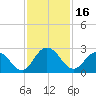 Moncrief Creek tide chart for Thursday, November 16, 2023