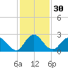 Moncrief Creek tide chart for Thursday, November 30, 2023