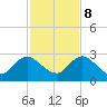 Moncrief Creek tide chart for Wednesday, November 8, 2023