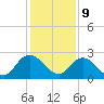 Moncrief Creek tide chart for Saturday, December 9, 2023