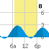 Moncrief Creek tide chart for Thursday, February 8, 2024