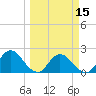Moncrief Creek tide chart for Friday, March 15, 2024