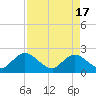 Moncrief Creek tide chart for Wednesday, April 17, 2024