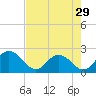 Moncrief Creek tide chart for Monday, April 29, 2024
