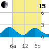 Moncrief Creek tide chart for Wednesday, May 15, 2024