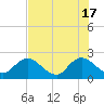 Moncrief Creek tide chart for Friday, May 17, 2024