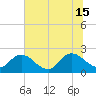 Moncrief Creek tide chart for Saturday, June 15, 2024