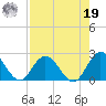 Moncrief Creek tide chart for Monday, August 19, 2024