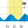 Moncrief Creek tide chart for Monday, September 30, 2024
