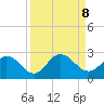 Moncrief Creek tide chart for Sunday, September 8, 2024