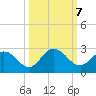 Moncrief Creek tide chart for Monday, October 7, 2024