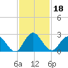 Moncrief Creek tide chart for Monday, November 18, 2024