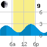 Moncrief Creek tide chart for Saturday, November 9, 2024