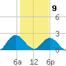Moncrief Creek tide chart for Thursday, January 9, 2025