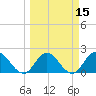 Moncrief Creek tide chart for Saturday, March 15, 2025