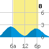 Moncrief Creek tide chart for Saturday, March 8, 2025