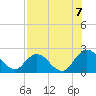 Moncrief Creek tide chart for Thursday, August 7, 2025