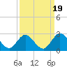 Moncrief Creek tide chart for Friday, September 19, 2025