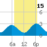 Moncrief Creek tide chart for Wednesday, October 15, 2025