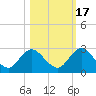 Moncrief Creek tide chart for Friday, October 17, 2025