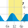 Moncrief Creek tide chart for Tuesday, October 7, 2025
