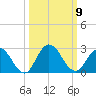 Moncrief Creek tide chart for Thursday, October 9, 2025