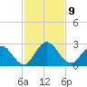 Moncrief Creek tide chart for Sunday, November 9, 2025