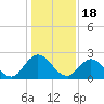 Moncrief Creek tide chart for Thursday, December 18, 2025