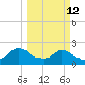 Moncrief Creek tide chart for Thursday, March 12, 2026