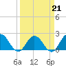 Moncrief Creek tide chart for Saturday, March 21, 2026