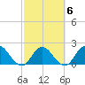 Moncrief Creek tide chart for Friday, March 6, 2026