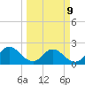 Moncrief Creek tide chart for Monday, March 9, 2026