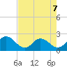 Moncrief Creek tide chart for Thursday, May 7, 2026