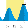 Money Island tide chart for Monday, July 11, 2022