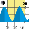 Money Island tide chart for Wednesday, July 20, 2022