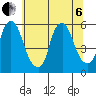 Money Island tide chart for Wednesday, July 6, 2022