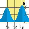 Money Island tide chart for Saturday, July 9, 2022