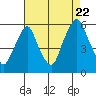 Money Island tide chart for Monday, August 22, 2022