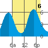 Money Island tide chart for Saturday, August 6, 2022