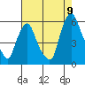 Money Island tide chart for Tuesday, August 9, 2022