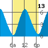 Money Island tide chart for Tuesday, September 13, 2022
