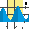 Money Island tide chart for Friday, September 16, 2022