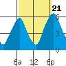 Money Island tide chart for Wednesday, September 21, 2022