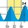 Money Island tide chart for Saturday, September 24, 2022